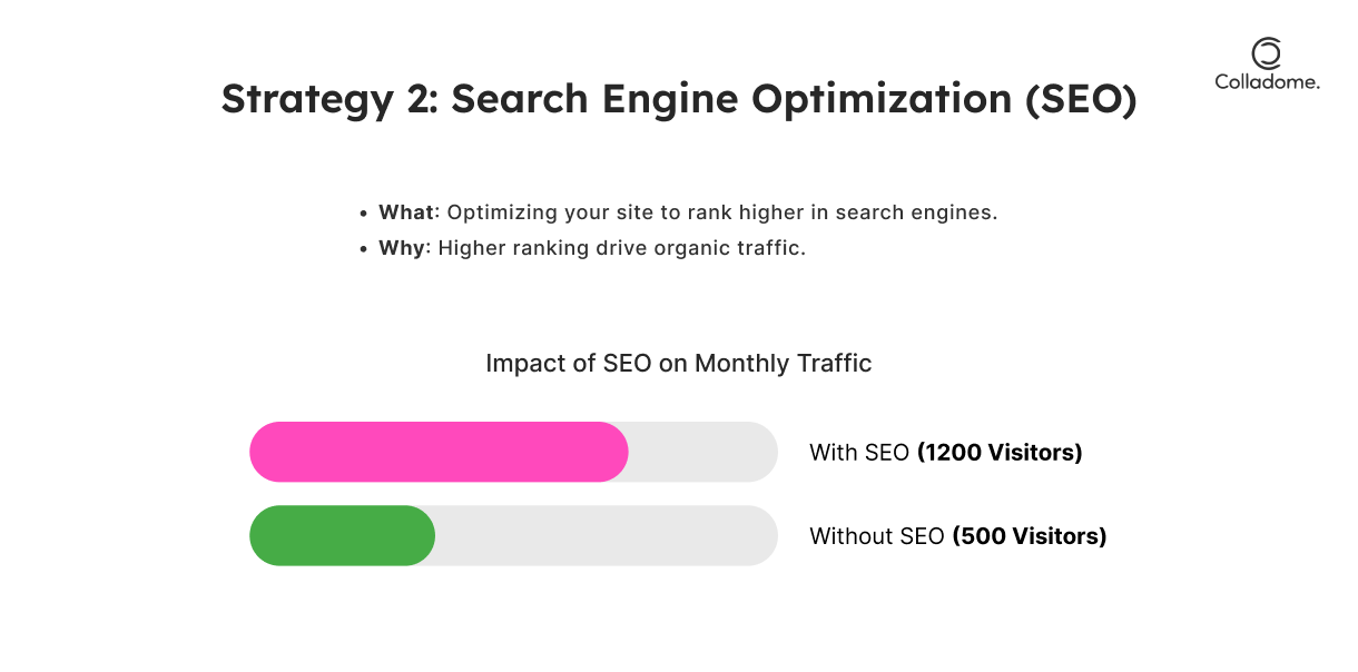 Search Engine Optimization (SEO)