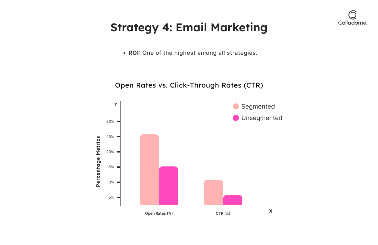 Email Marketing