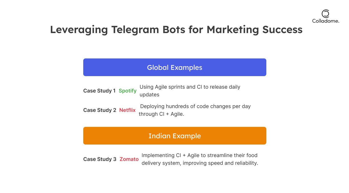 Telegram Bots for Marketing success