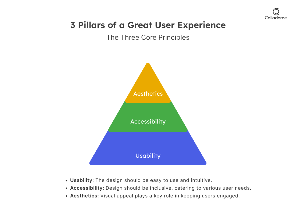 3 Pillars of a Great User Experience