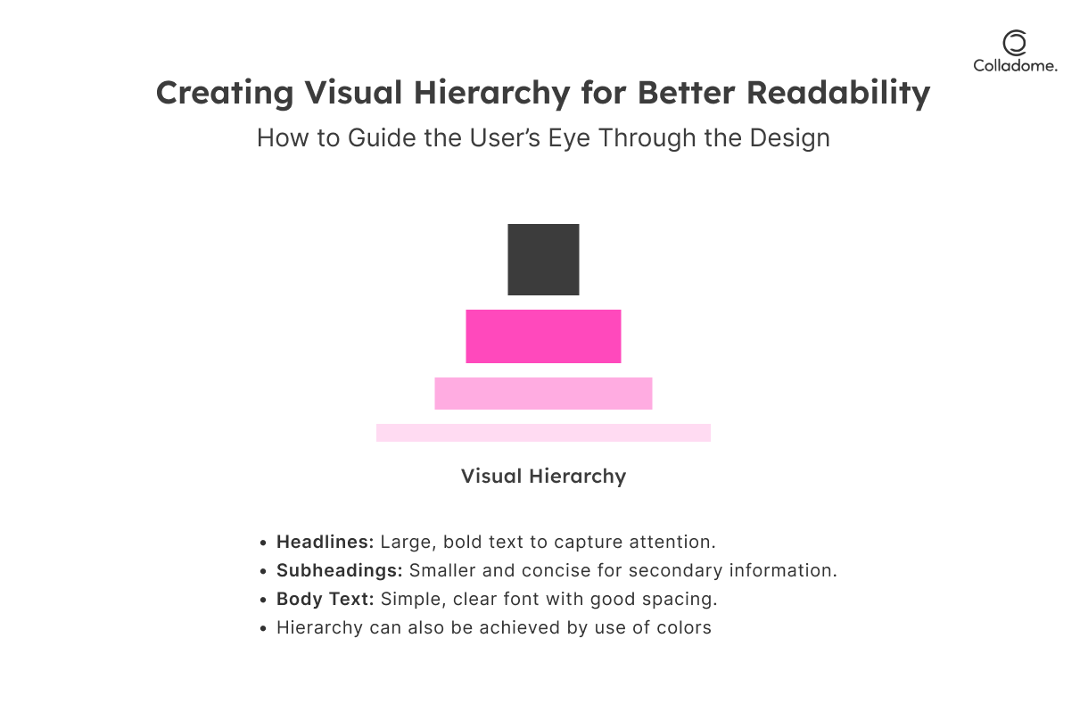 Visual Hierarchy