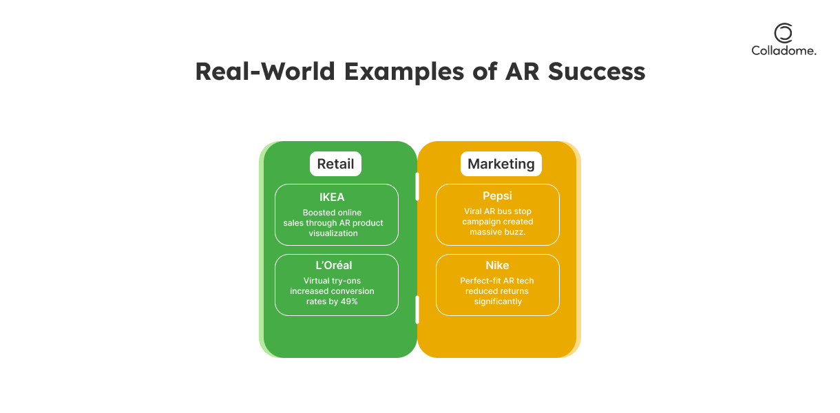 Real-World Examples of AR Success

