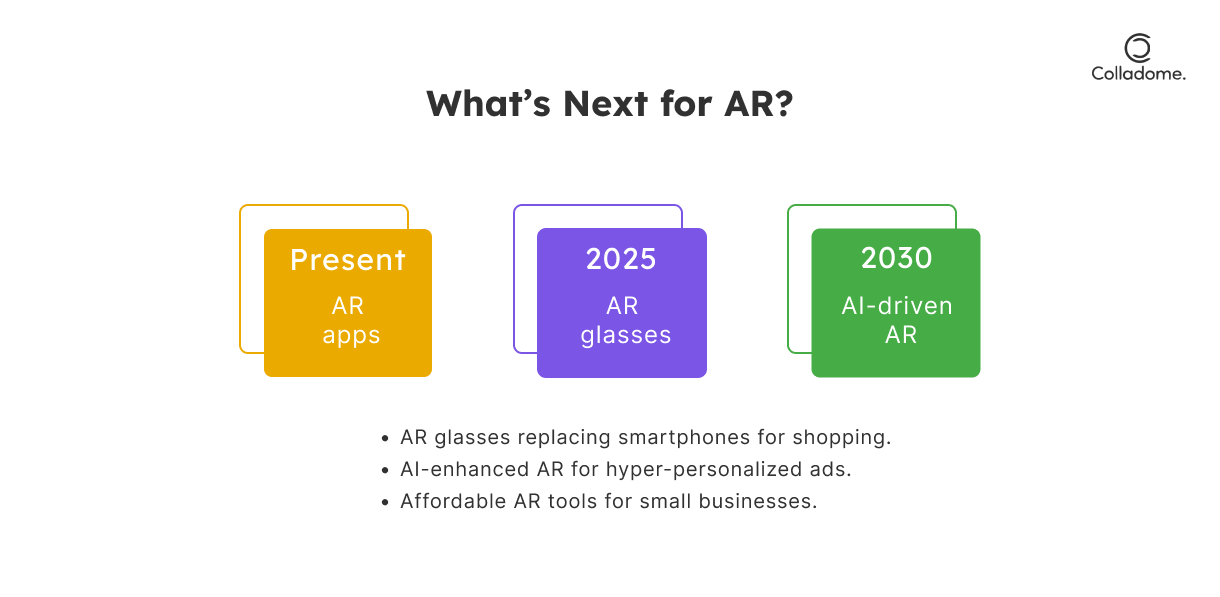 The Future of AR in Retail and Marketing