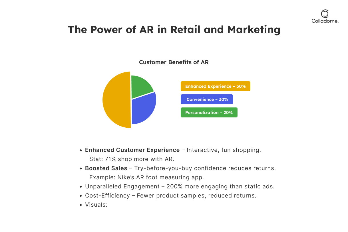 The Power of AR in Retail and Marketing

Customer Benefits of AR