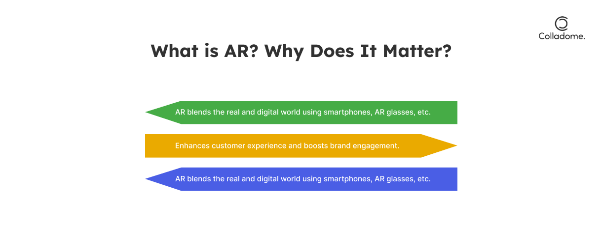 What is AR? Applications in Retail and Marketing