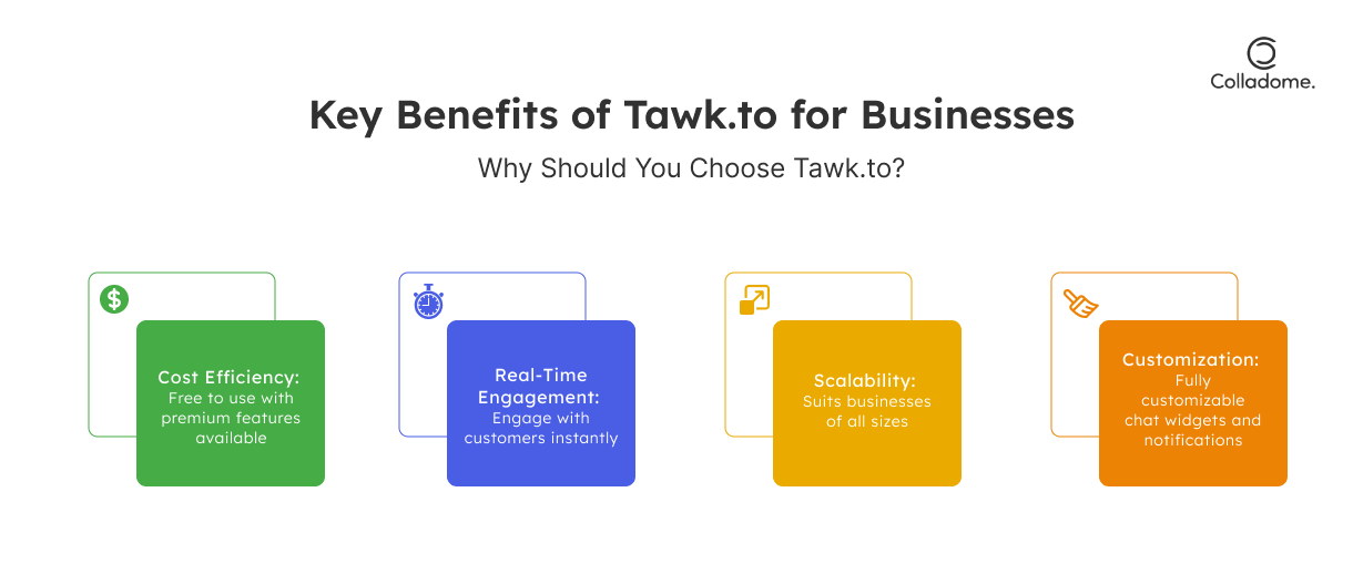 Benefits of Tawk.io for business