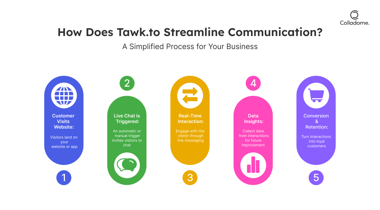 What is Tawk.io