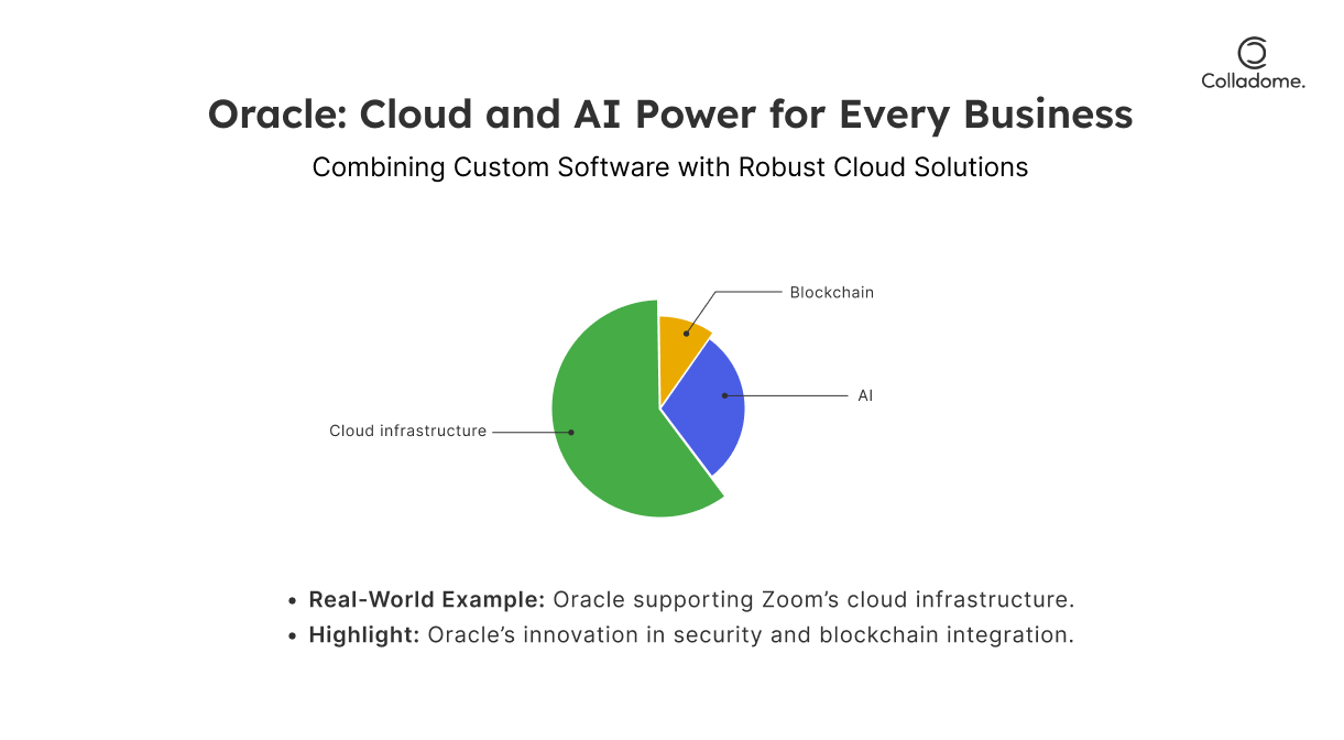 Oracle: Cloud and AI power for every business