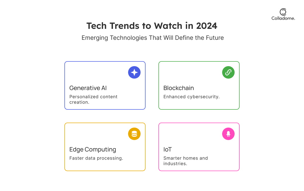 Tech Trends to watch in 2024