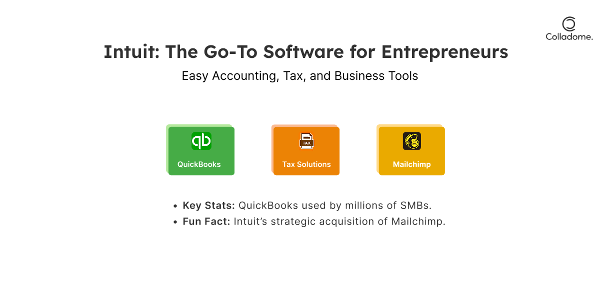 Intuit: The Go-To software for entrepreneurs 