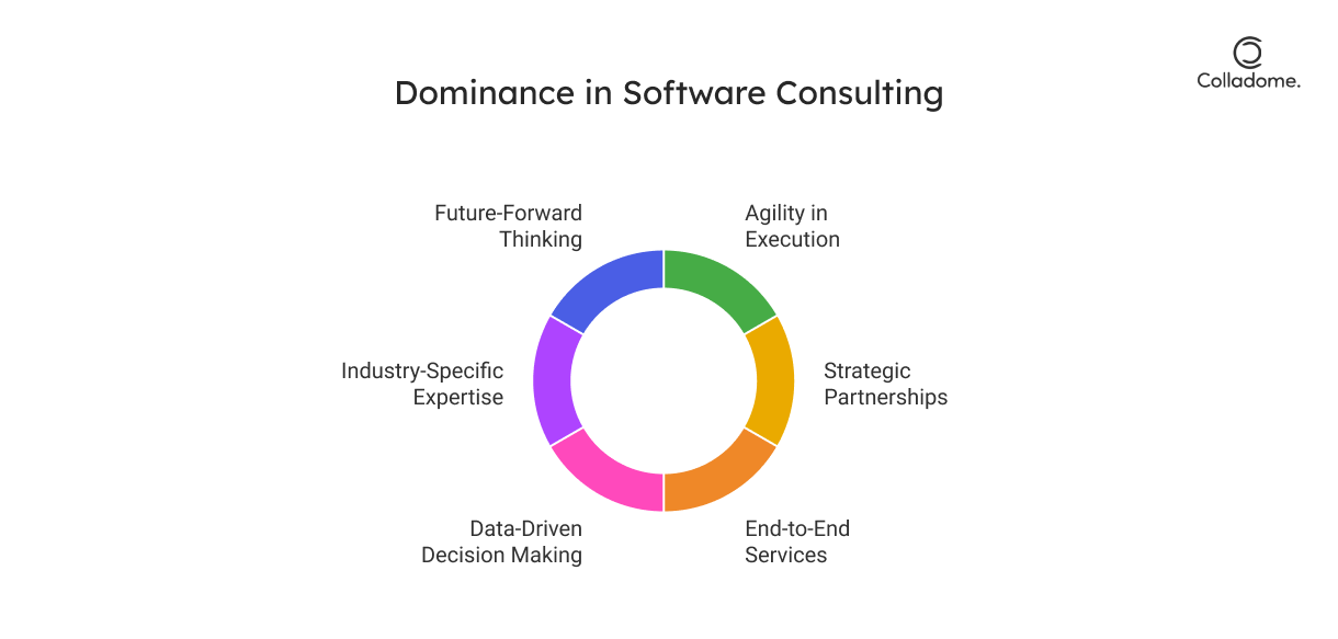 Dominating Market Share