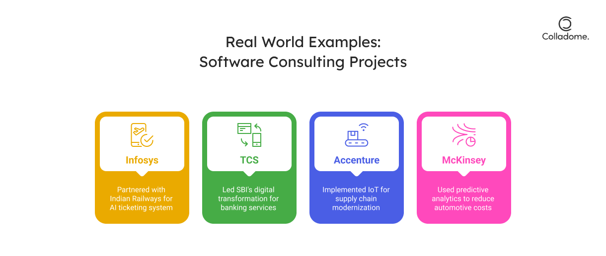 Real-World Examples