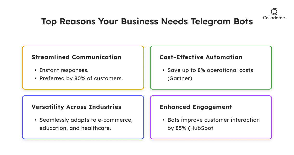 Why Telegram Bots Are Crucial in 2024