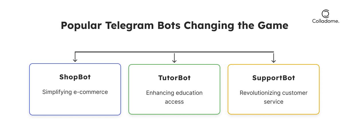 Popular Telegram Bots Making Waves in 2024