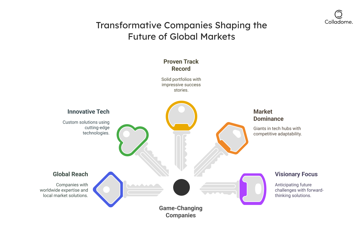 Global Reach with Local Precision