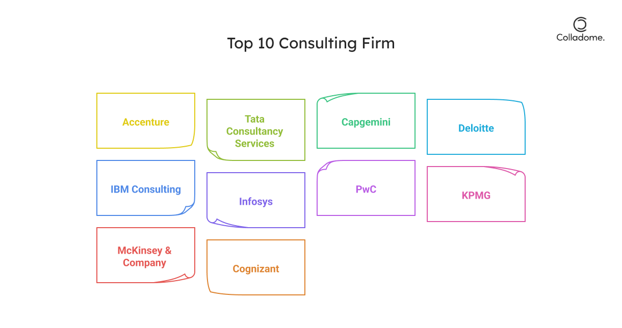 Top Ten Software Consulting Firms