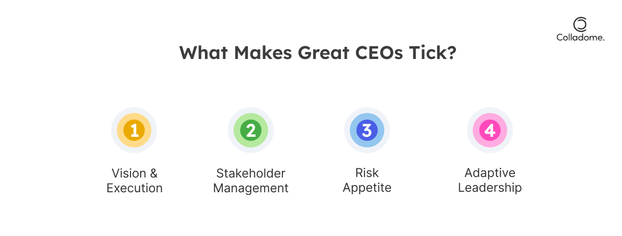 What makes the most successful CEOs tick?