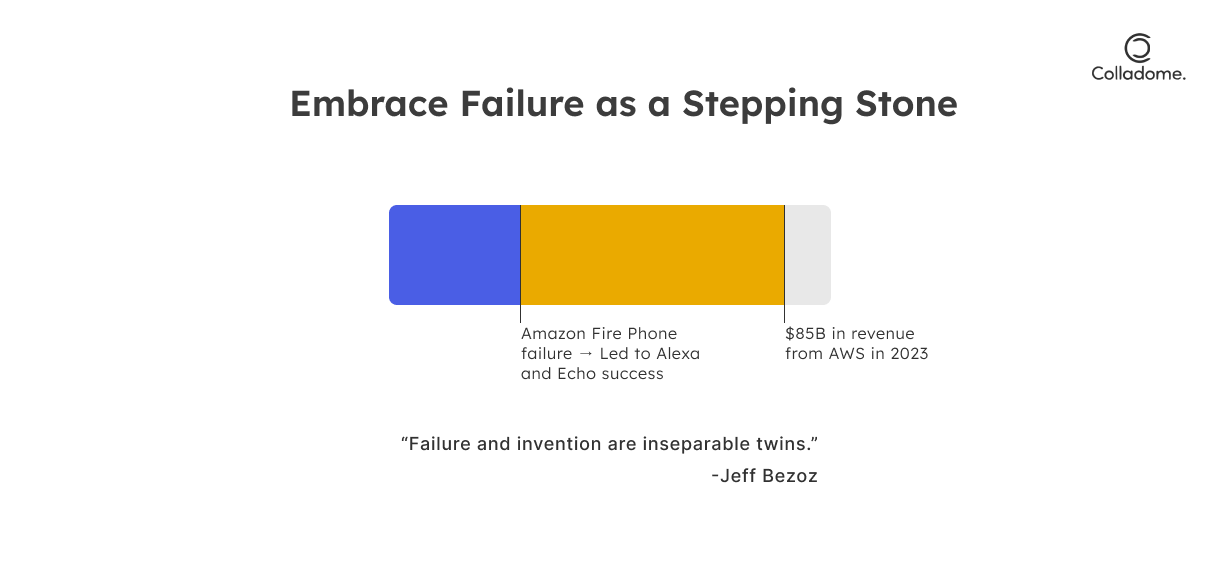 Embrace Failure as a Stepping Stone