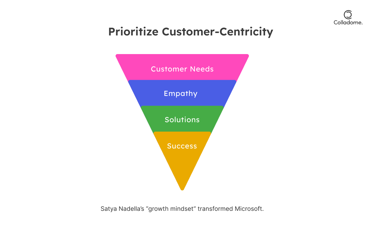 Prioritize Customer-Centricity