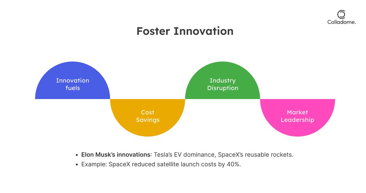 Foster Innovation