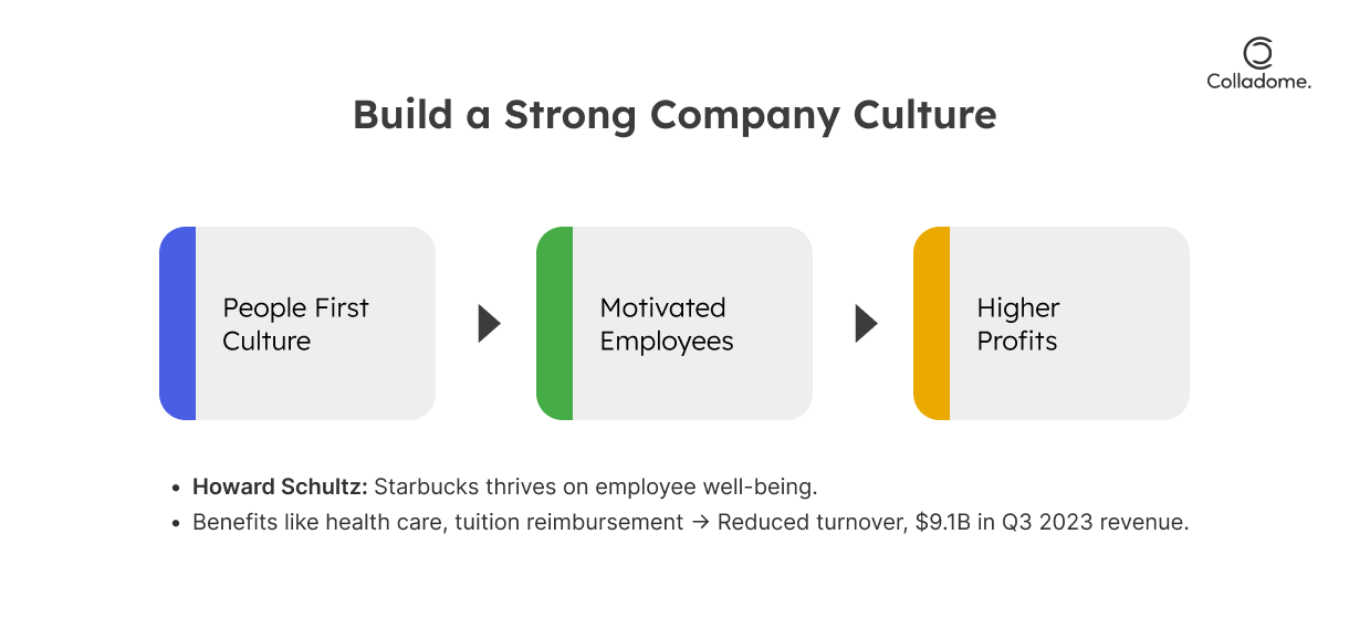 Build a Strong Company Culture