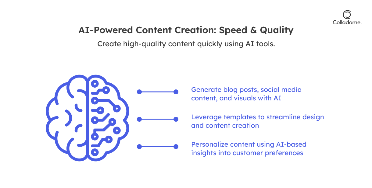 AI _ Powered Content Creation: Speed & Quality