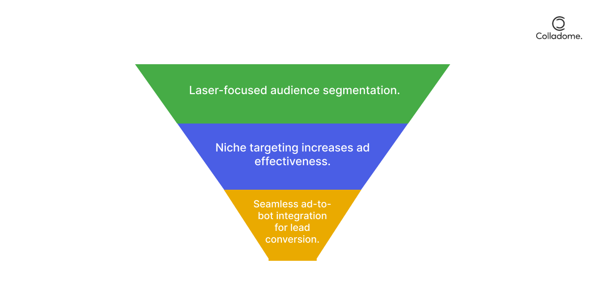 Scalability, Data-Driven Decisions, Customer Loyalty