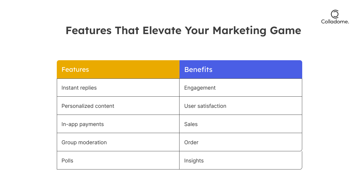 How to Apply Telegram Bots in Your Marketing Strategy?