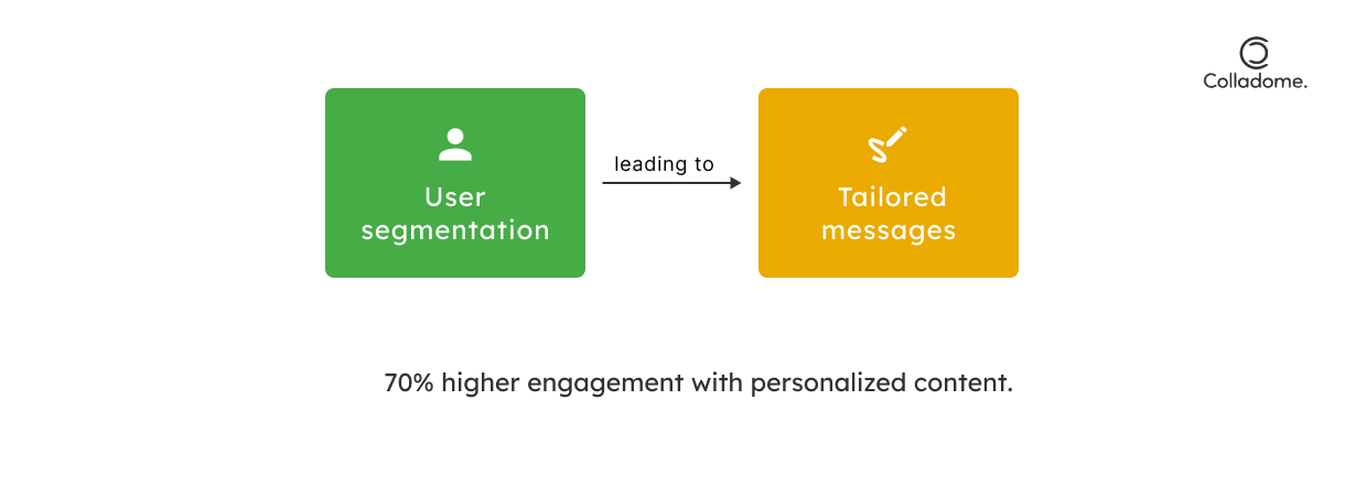 Real-Time Success Stories