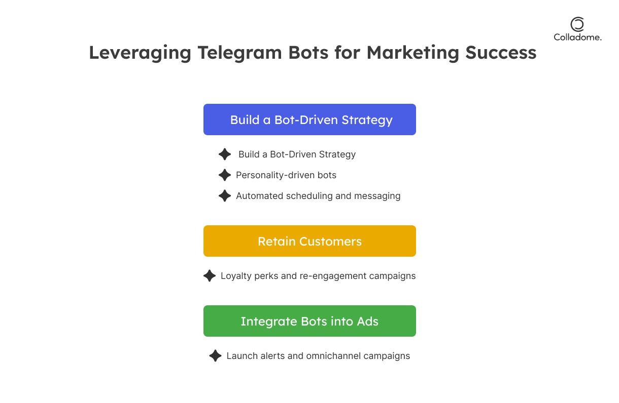 Leveraging telegram bots for marketing success