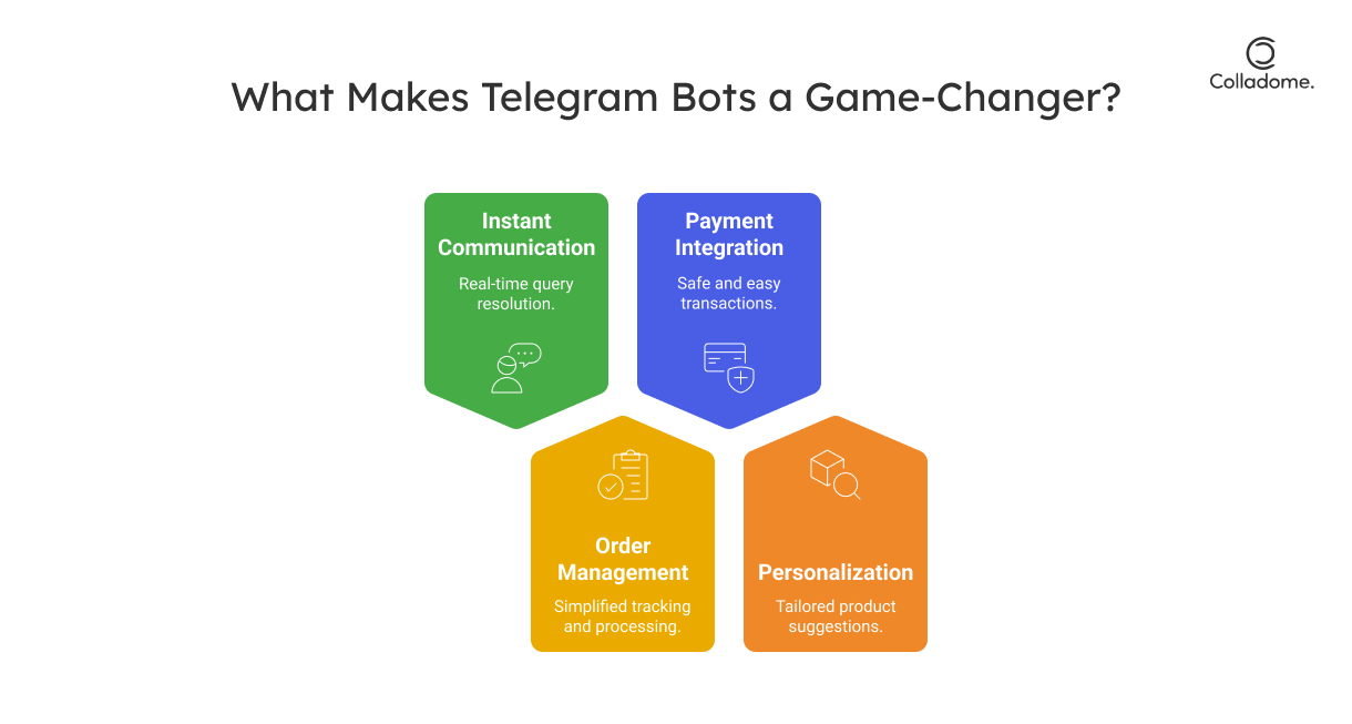 What Telegram Bots Offer for E-commerce