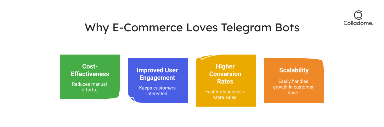 Why Telegram Bots Are Crucial for E-Commerce Businesses