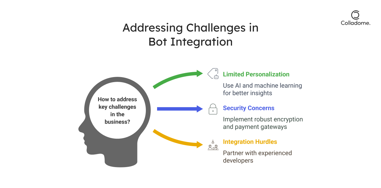Addressing Challenges in Bot Integration