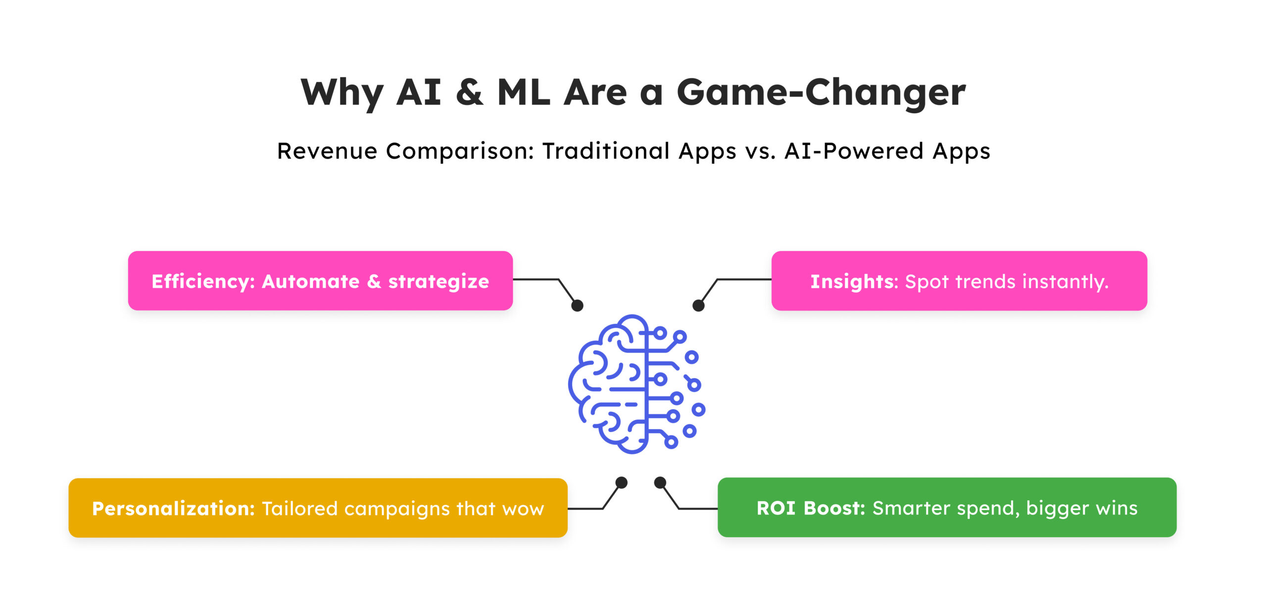 Why AI and Machine Learning Are the Secret Sauce in Digital Marketing