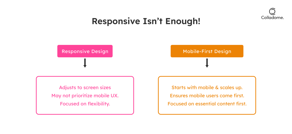 Responsive Design is Not Enough
