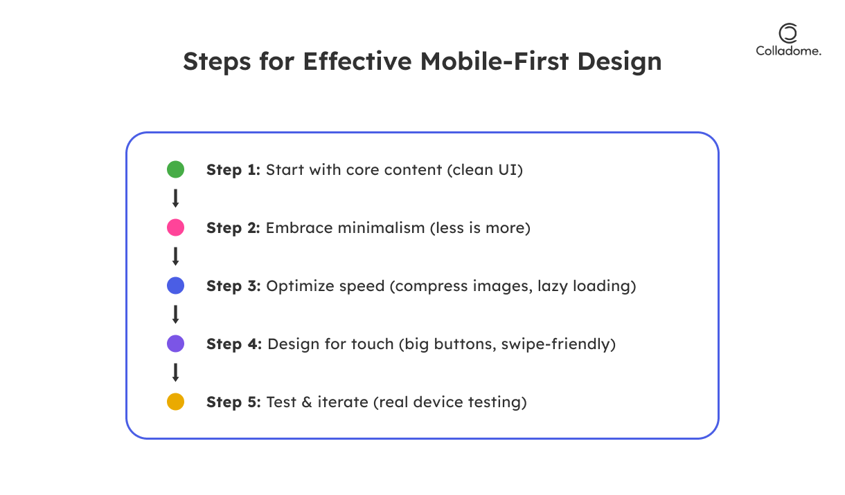 Steps for effective mobile-first design