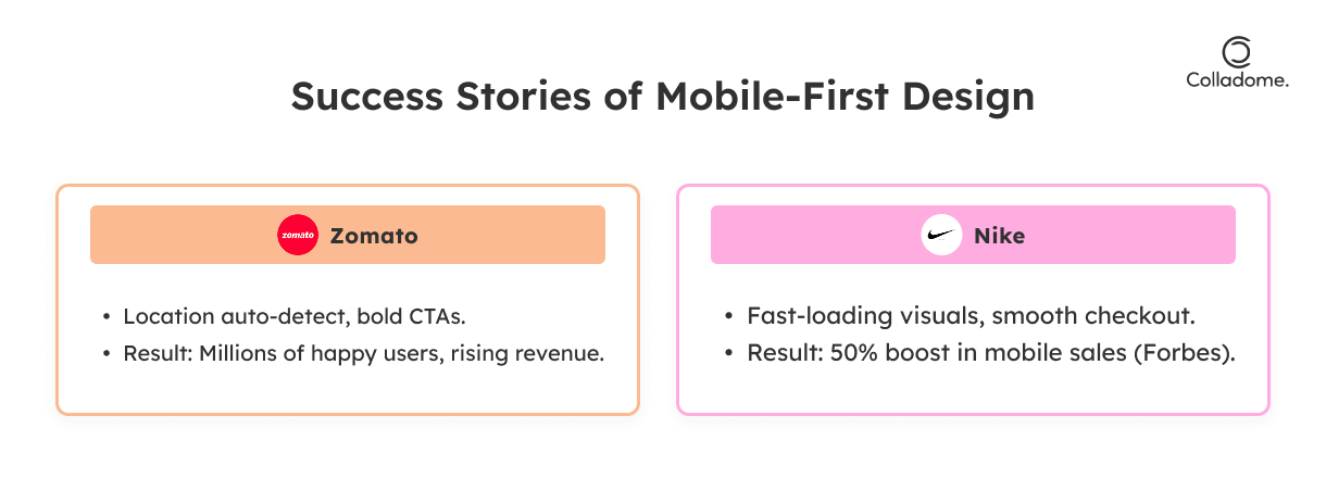 Mobile-first design success stories