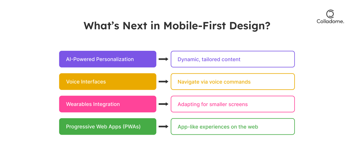 What's next in mobile-first design?