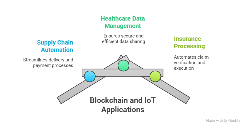  Blockchain Beyond Crypto
