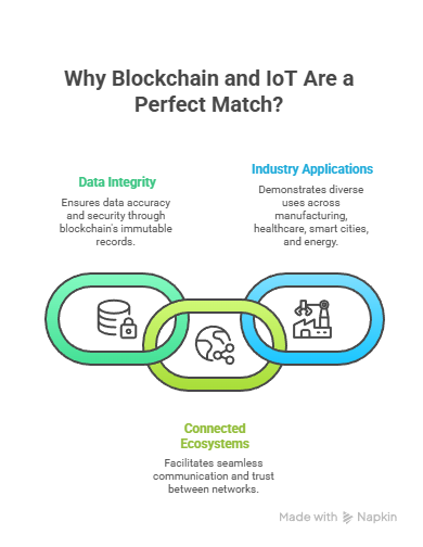  Blockchain Beyond Crypto