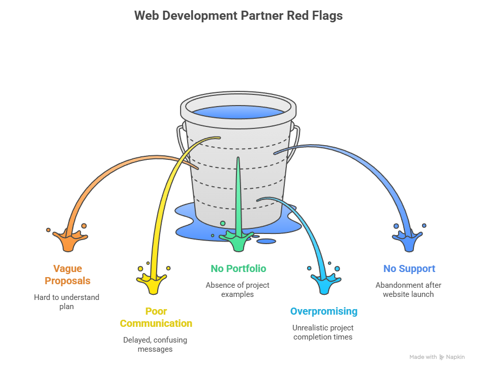 Web Development Partner