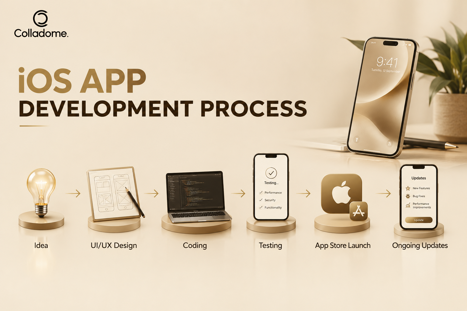 iOS App Development Process