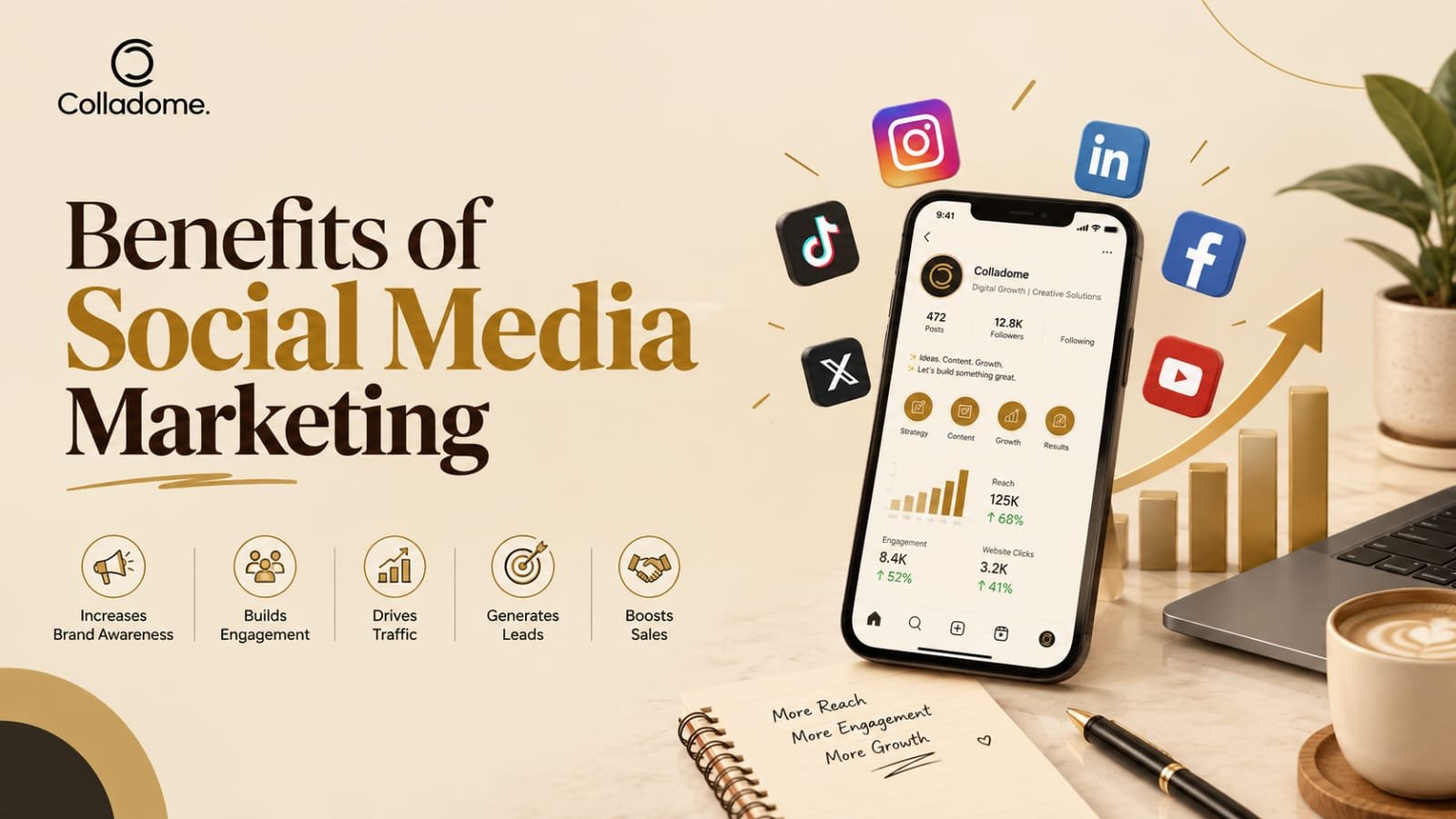 Benefit of Social Media Marketing