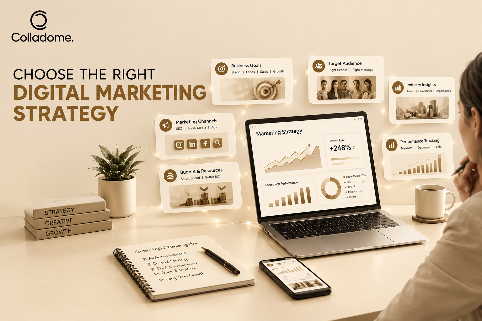 Right Digital Marketing Strategy